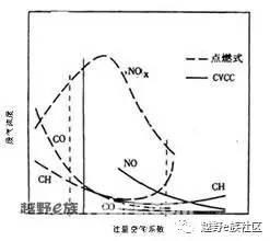 技术讨论图文,技术探讨总结