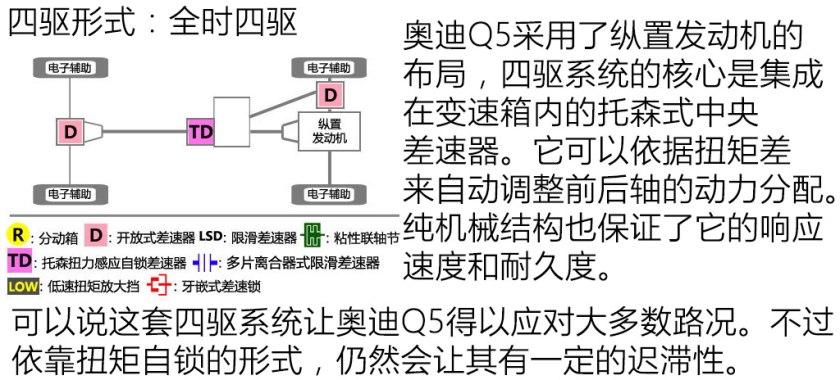 2018奥迪q5二手车市场价格多少钱,盘点10万左右二手车