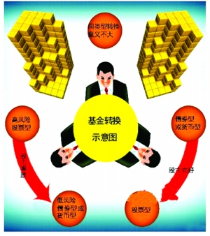 基金亏损的最佳解决方法,如何解决基金亏损