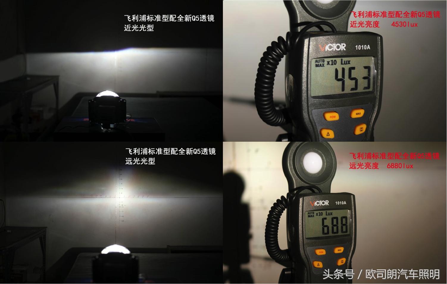 欧司朗cbipro竞技版评测,欧司朗cba氙气灯评测