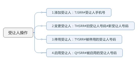 移动的积分是怎么累积的,移动积分被移动清零了怎么办