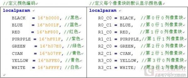 fpga升级,fpga开发板怎么连显示屏
