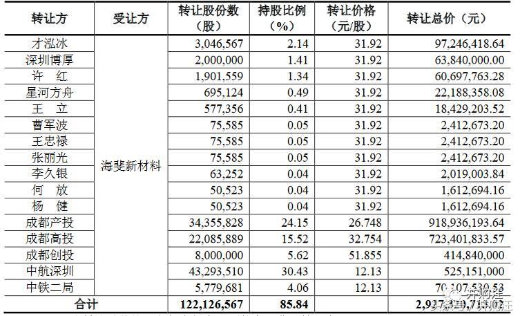 太阳鸟34亿买军工，罕见“股转债+债转股”设计！