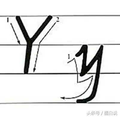 26个英文字母正确书写笔顺教程,26个英文字母正确笔顺书写