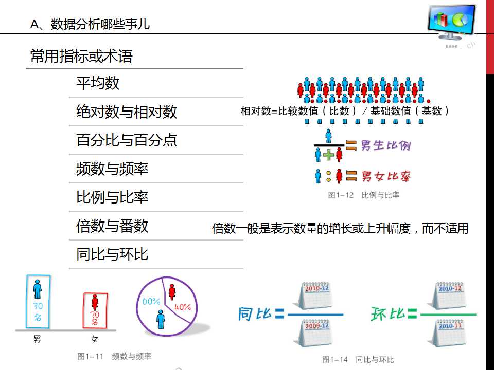 谁说菜鸟不会数据分析ppt,数据分析基础知识视频