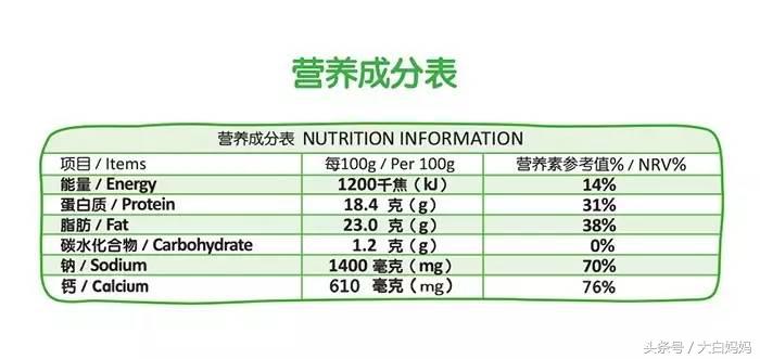 你买的奶酪究竟给宝宝补充营养,还是增添负担?