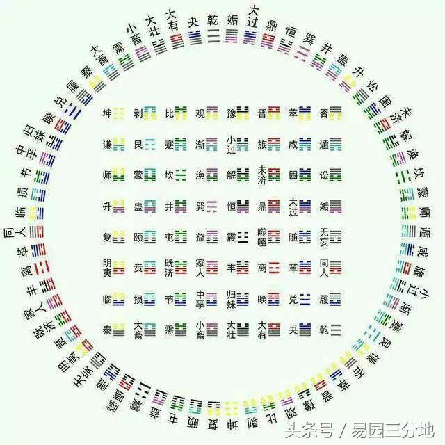 梅花易数体用对照表,梅花易数体讲解