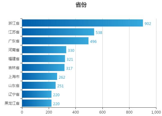 微信诈骗的立案标准如何规定的,微信新型诈骗手段怎么判刑