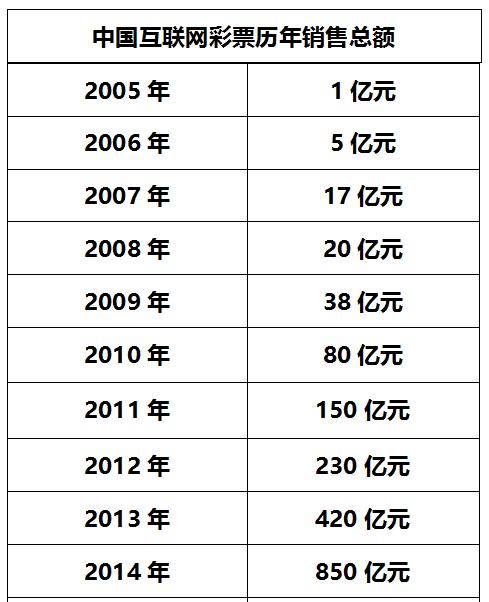 天天中彩票为啥停售了,天天彩票为何停售