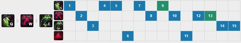 lol老年人上分阵容,lol老年人打野英雄