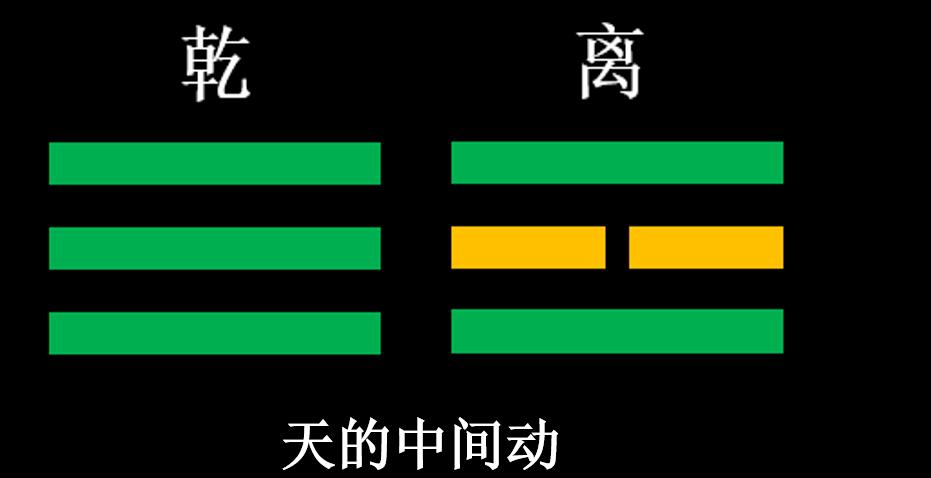 学易经入门八卦图,易经入门八卦图解图片