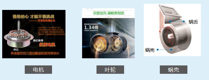 各种油烟机的拆洗图解,各种油烟机的拆卸及清洗大全