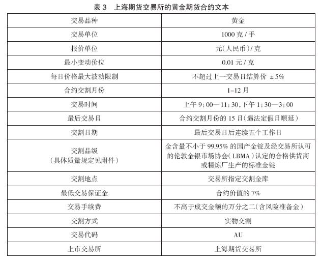 乱世黄金该买吗,乱世买黄金有什么讲究