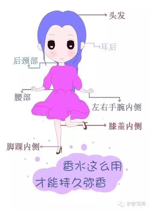 买的100毫升香水用不完,香水很多怎么办