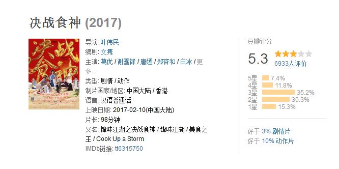 决战食神美食还原,决战食神一口气看完