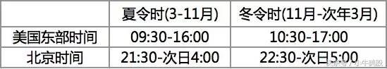 美股入门及2021市场走势,美股入门基础知识教程