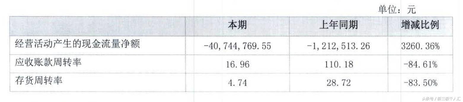 “降层第一股”米米乐网络借巨款兼拖欠工资,翻身无望?