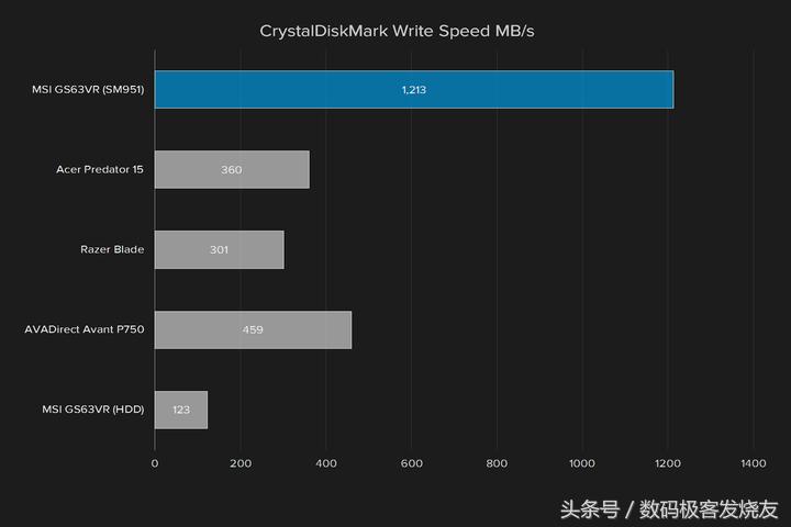微星gs63vr6rf游戏测试,微星gs63vr417