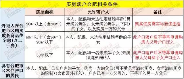 合肥人才落户集体户怎么买房,在重庆买房如何在合肥落户