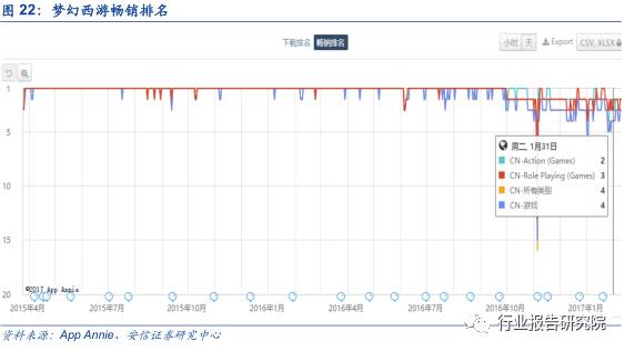 中国网络游戏产业发展报告,网络游戏行业调研报告