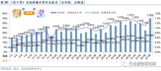 中国网络游戏产业发展报告,网络游戏行业调研报告
