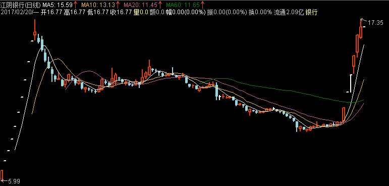 近期次新股还会涨吗,新股和次新股很容易涨为什么不买