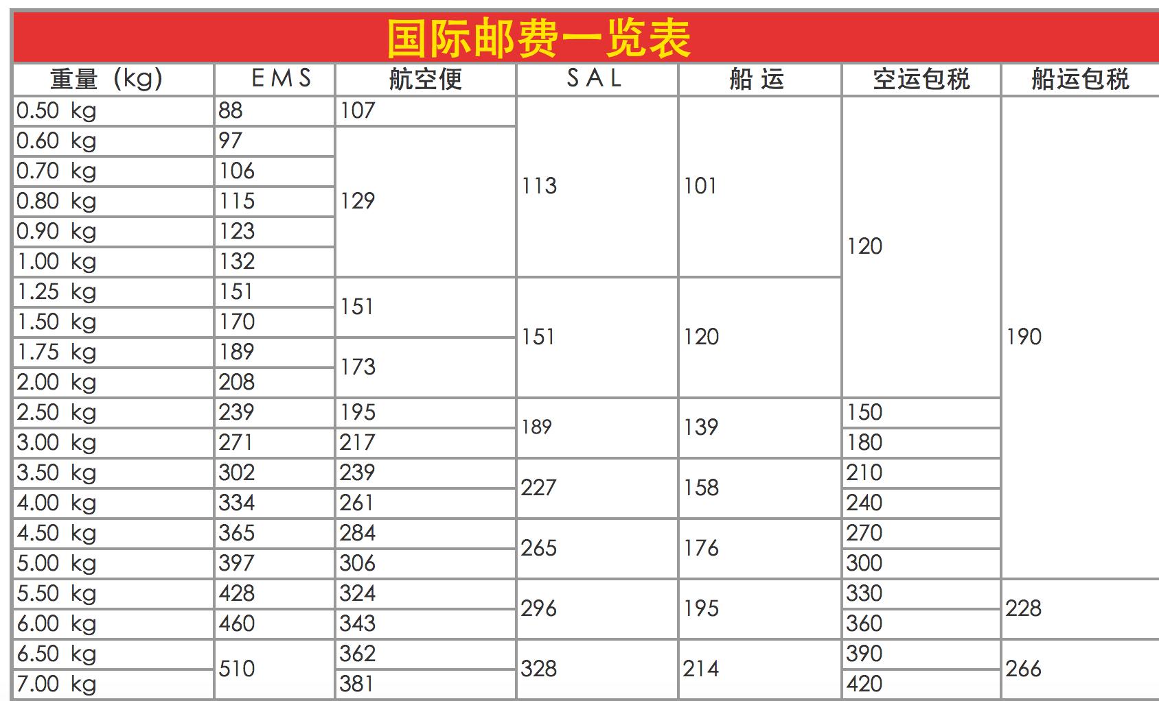 转运公司推荐,日淘转运哪家便宜