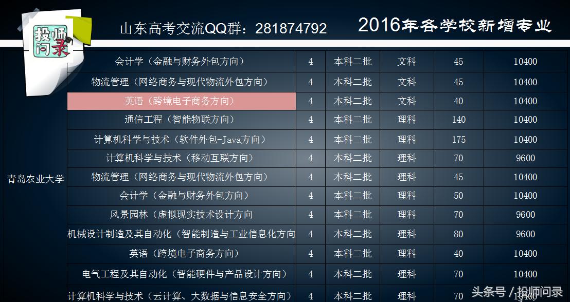 2021校企合作学校录取分数线,校企合作跟一般录取有什么区别