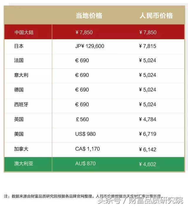 gucci必买的经典款,必买经典款gucci