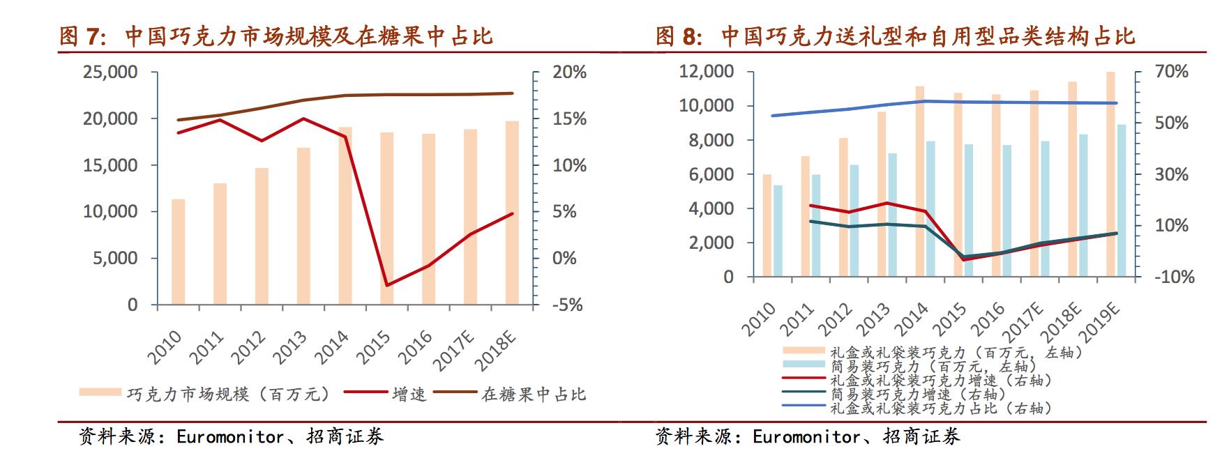 巧克力品牌巨头,盘点十大顶级巧克力品牌