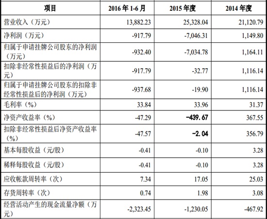 对标华为以3C品牌出海的万方上市后如何上位？
