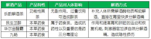 乐酌解酒茶，传统工艺与高新生物科技碰撞出燎原火花