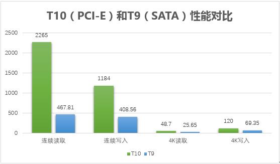 建兴睿速ssd价格,建兴睿速t10参数