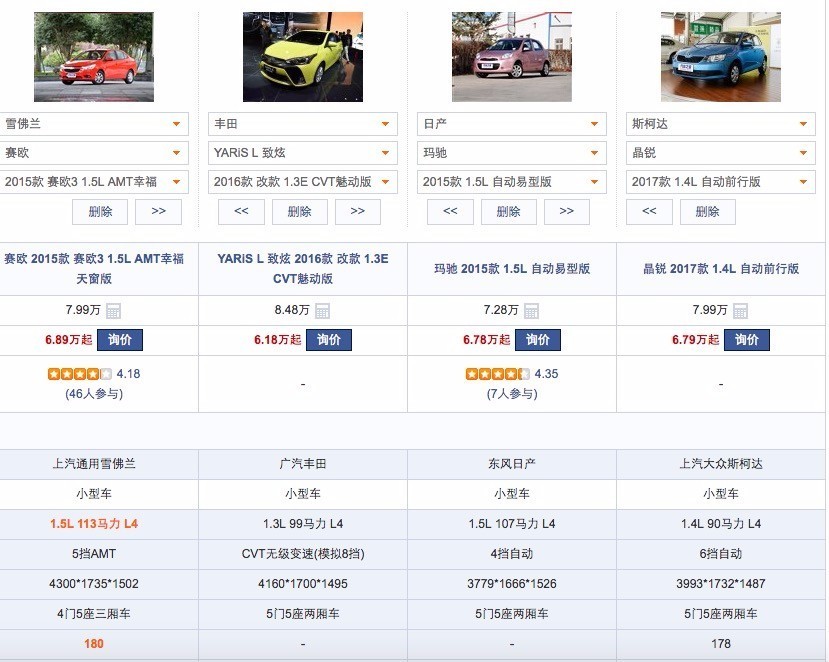 都是落地8万元,买给妈妈和一家三口用有什么不同推荐