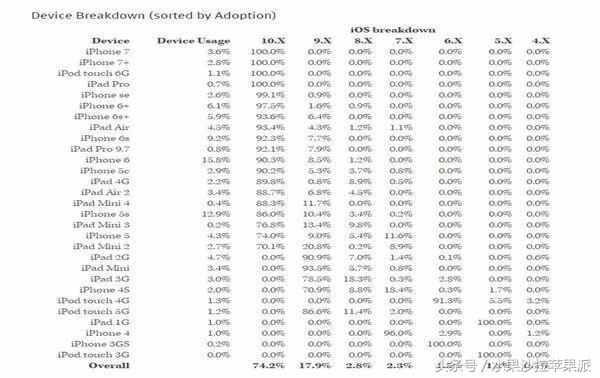 苹果IOS10.2.1怎么样,ios10.2.1版本要不要升级