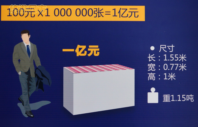 你知道一亿元现金连起来有多长吗？