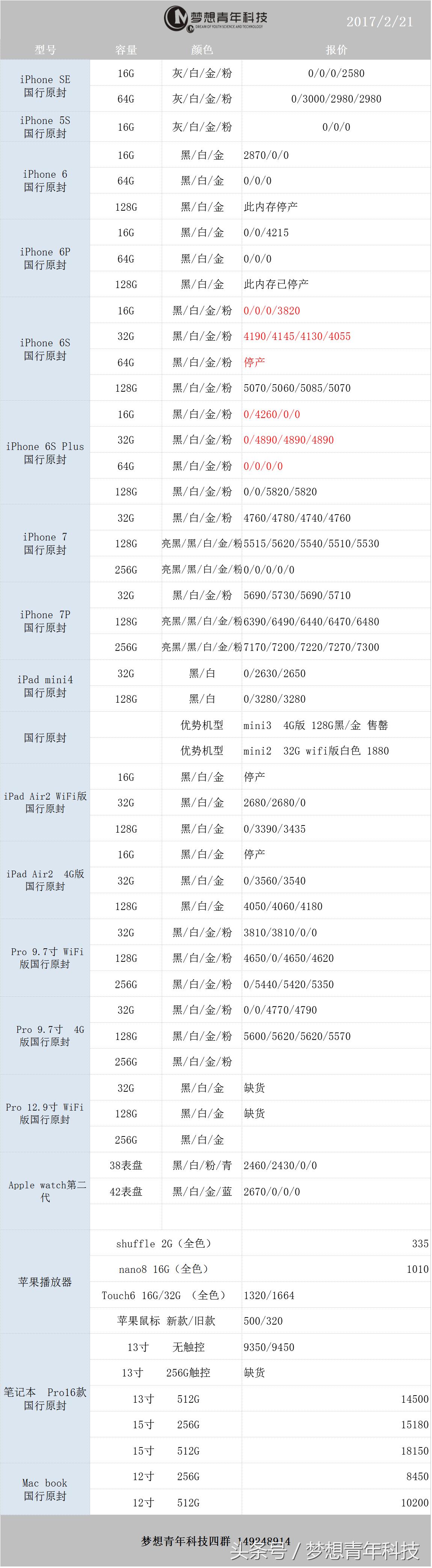苹果6s发布时间与价格,苹果6s目前的官方售价