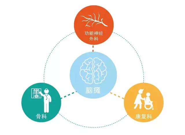 脑瘫治疗之路的视频,脑瘫康复治疗大全