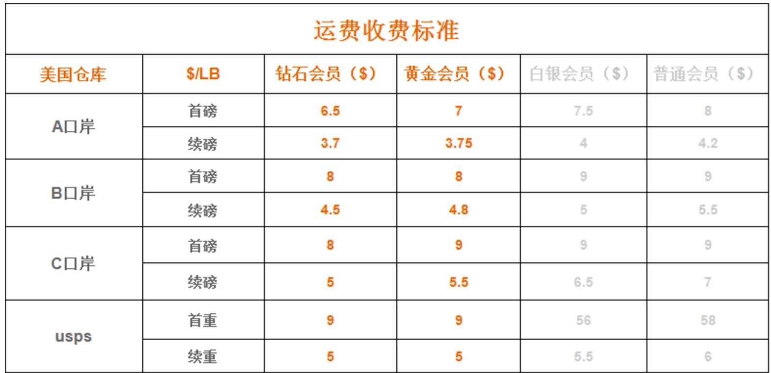 怎么找国际转运公司,美国代购转运公司
