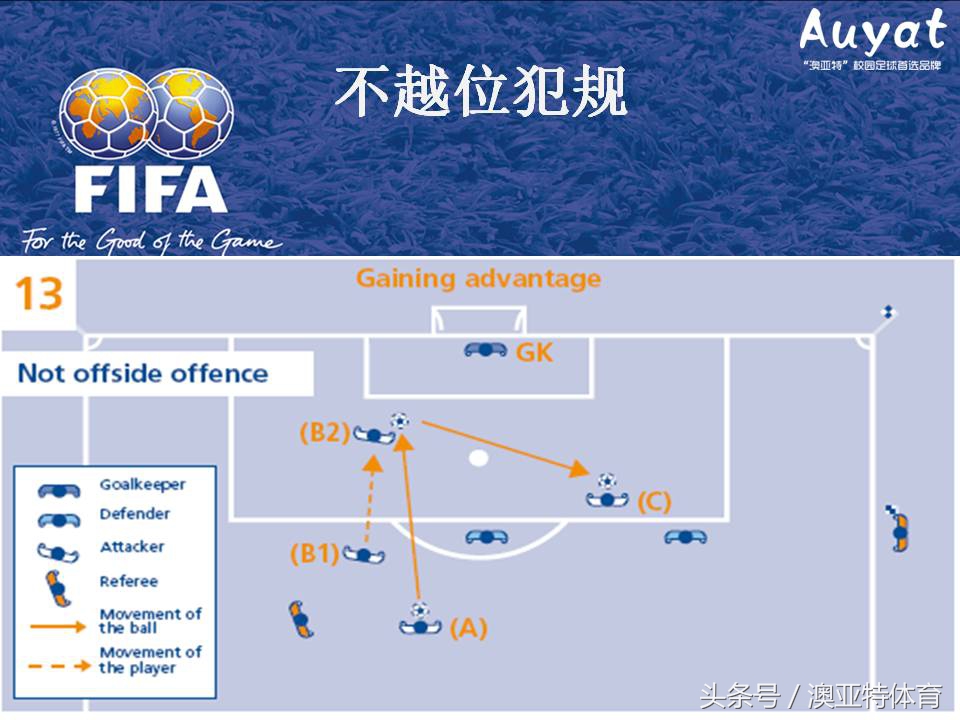 足球竞赛规则教案,足球竞赛规则讲解视频