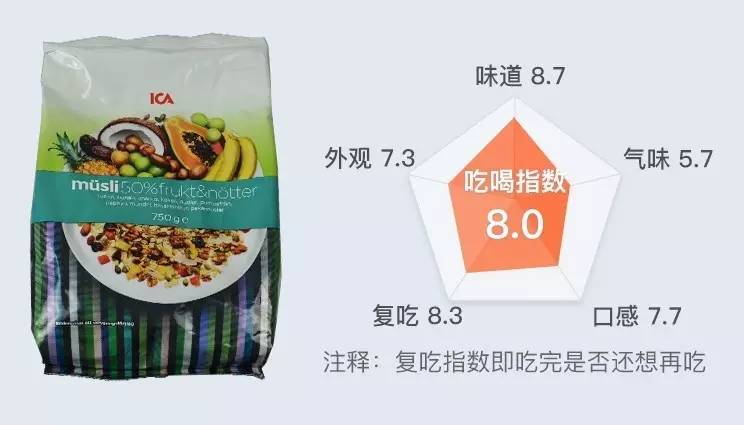 超好喝的营养麦片,麦片哪个牌子好吃又减肥