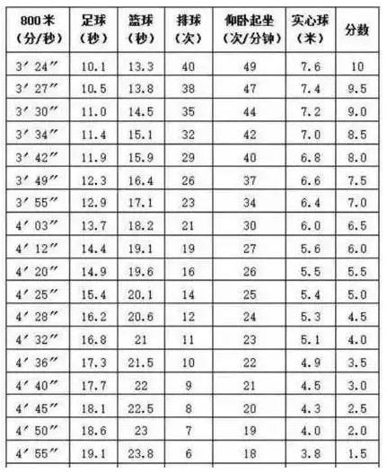 足球纳入高考,2024年足球专项考试评分标准