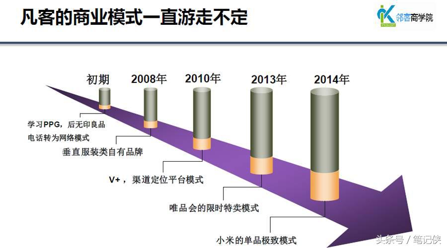为什么小企业拼命学习大佬经验，却死得更快？