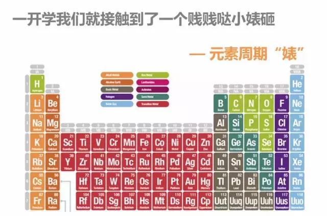 认清小婊砸——元素周期“婊”！