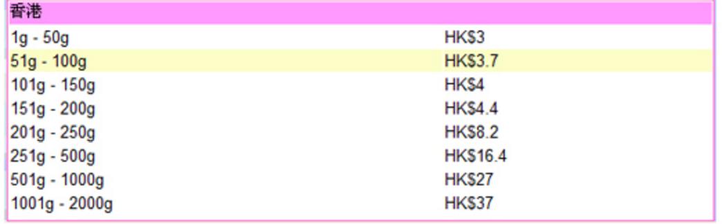 海淘单品的网站推荐,海淘实用网站大全