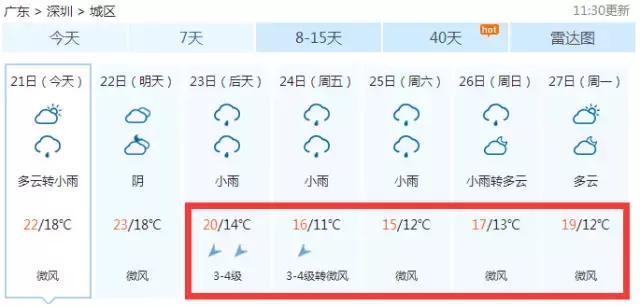 深圳的回南天什么时候结束,深圳回南天一般在几月