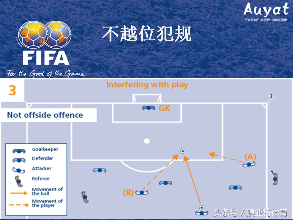 足球竞赛规则教案,足球竞赛规则讲解视频