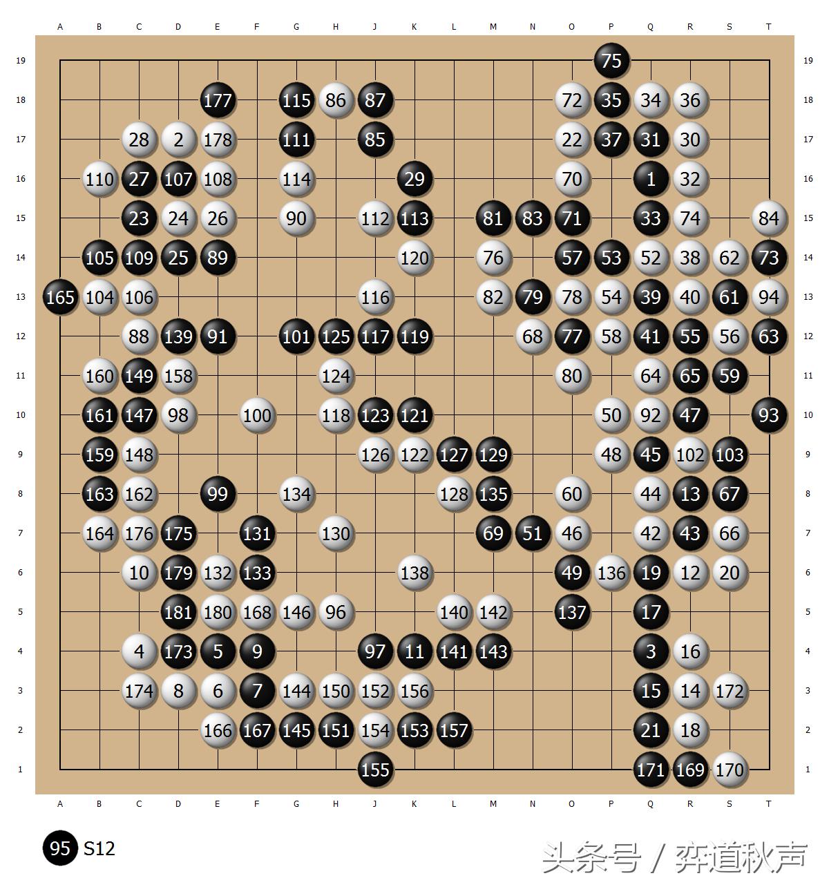 坂田名局系列6再次大逆转擒赵治勋日本棋院选手权战完美收官
