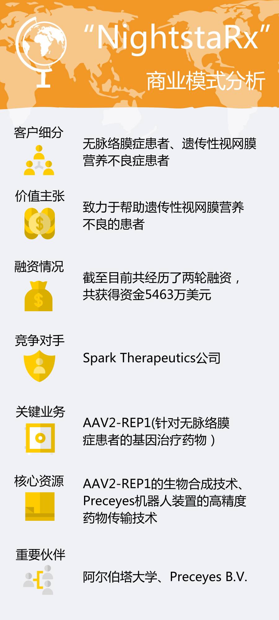 研发基因治疗药物NightstaRx要做无脉络膜症患者的光明使者