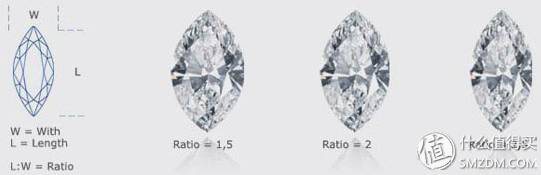 钻石挑花眼？get终极选购攻略吧！